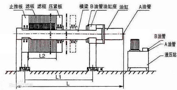 板框压滤机工作原理图.png